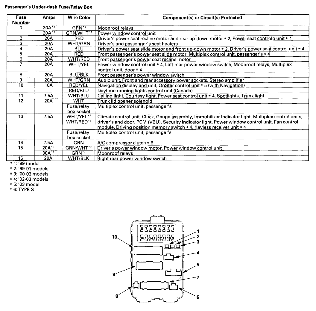 Acura TL Fuse Box Diagram