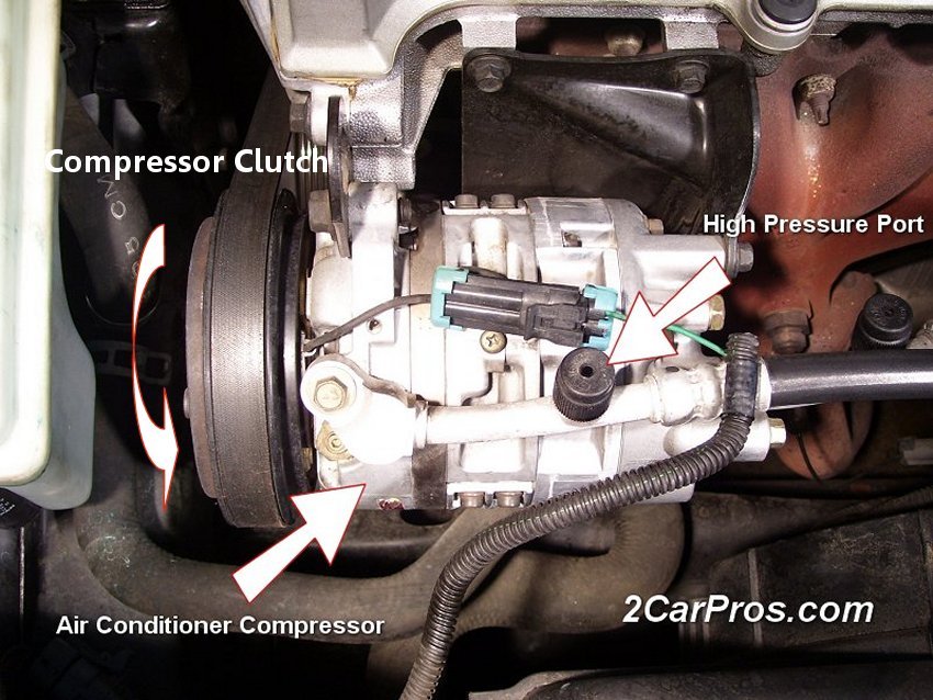 Air Conditioner Compressor Clutch