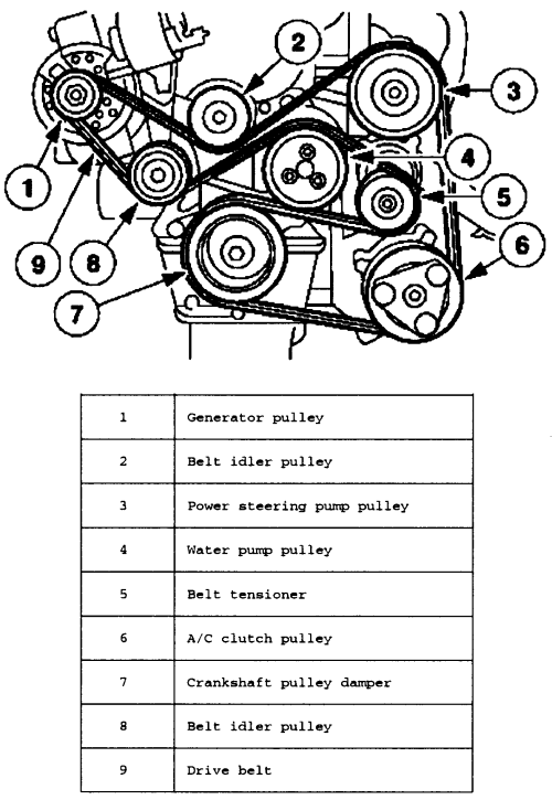 and other diagrams could find in THIS LINK : diagrams/ford/escort/2002