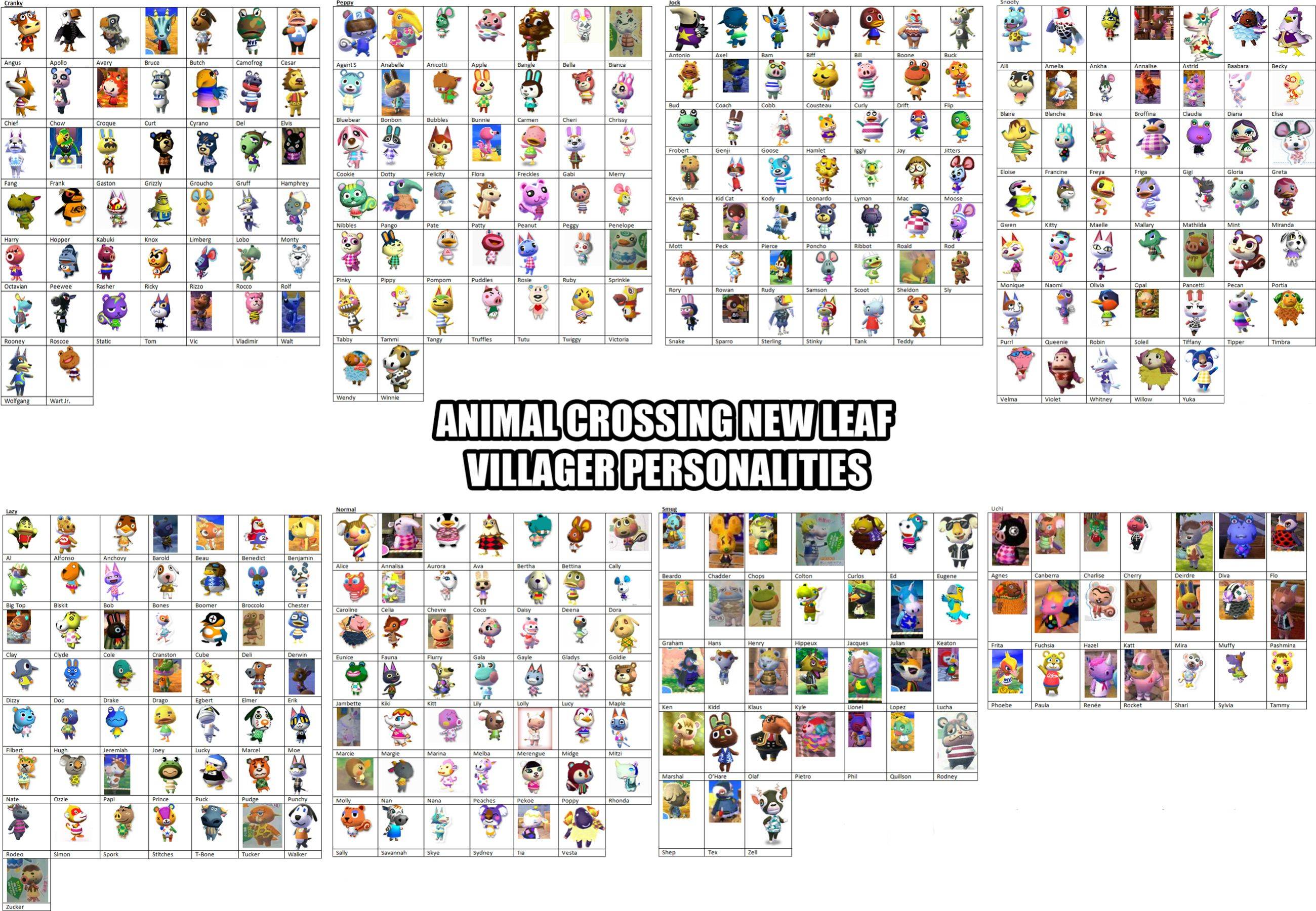 Animal Crossing New Leaf Villager List