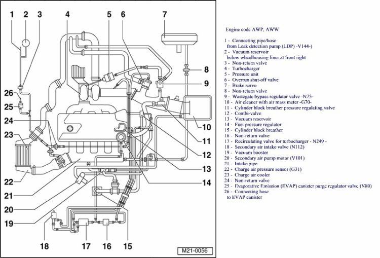 Audi TT 1.8T Engine Diagram