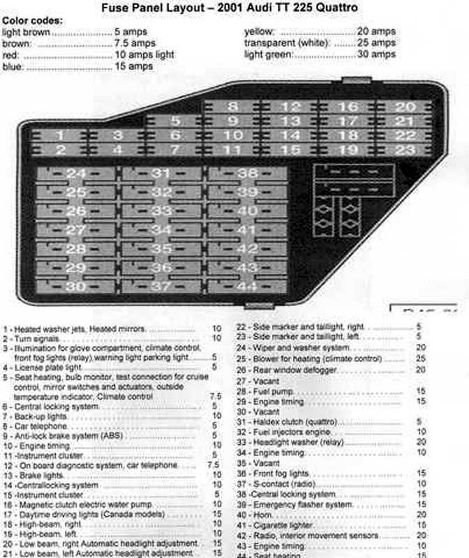 Audi TT Fuse Box Diagram