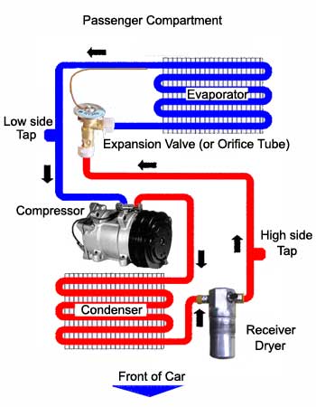Auto Air Conditioning System Diagram