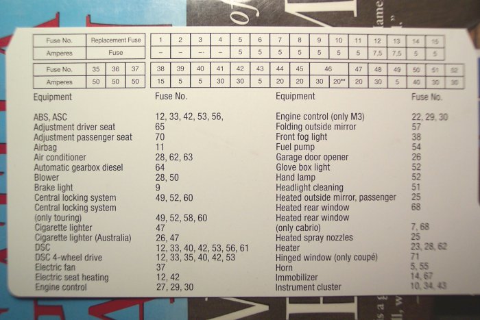 Bmw 3 Series E46 Fuse Chart