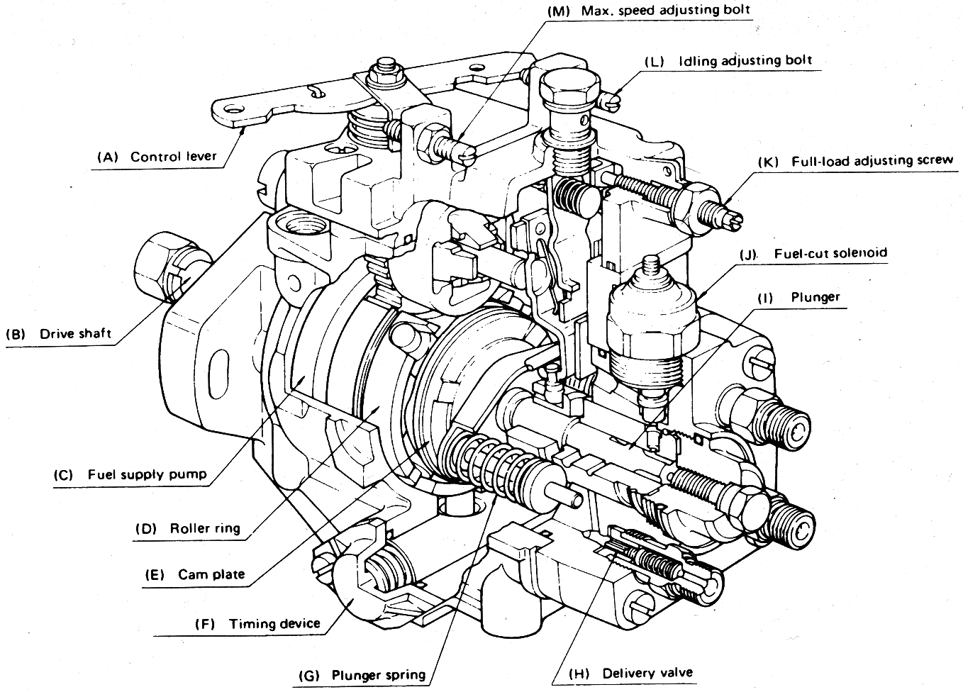 Bosch VE Injection Pump Diagram