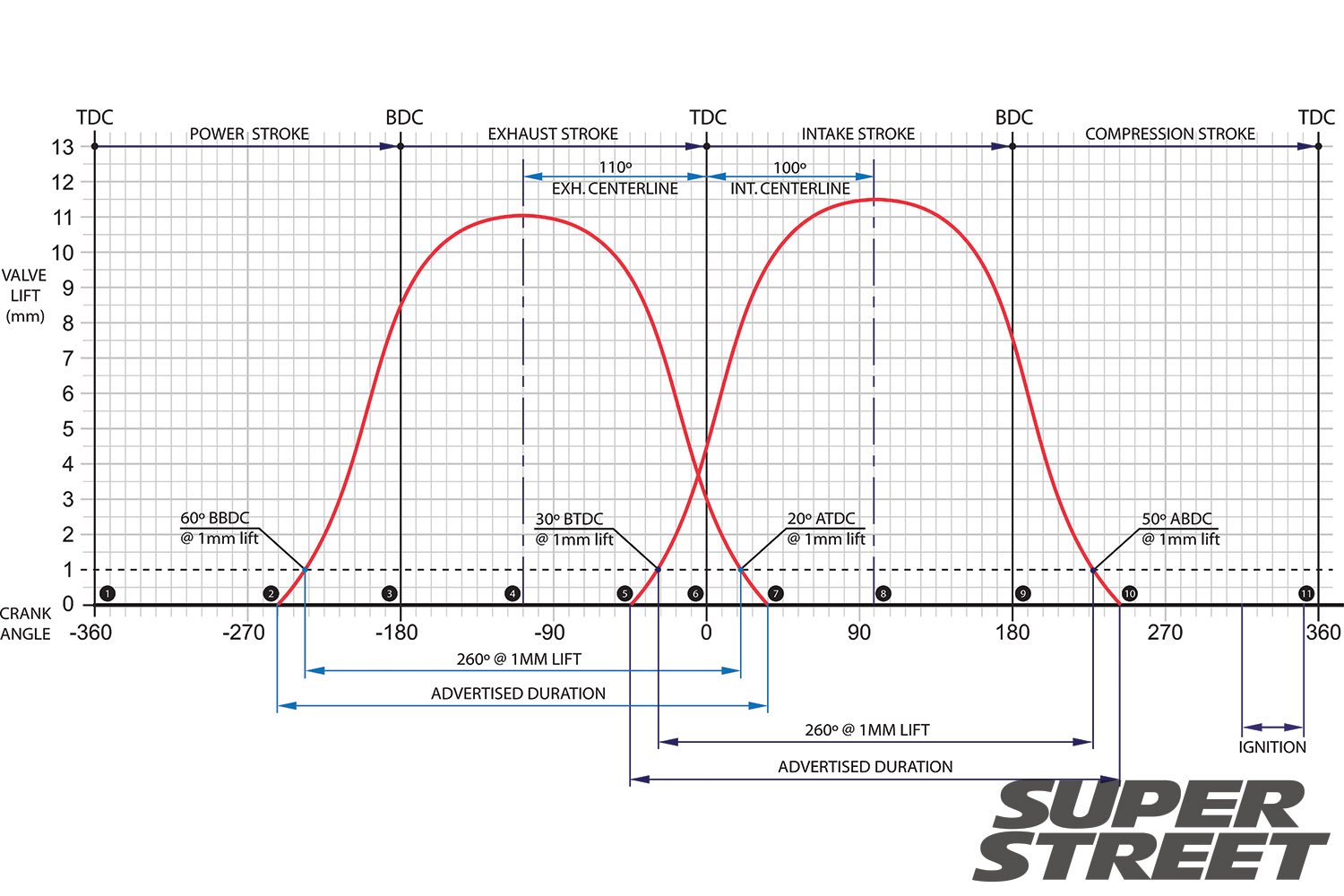 Camshaft Diagram – MotoGuruMag