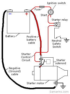 Car Starting System Diagram