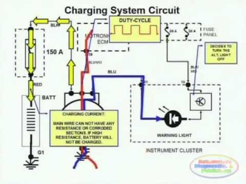 Charging System Wiring Diagram