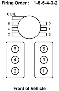 Chevy 4.3 Firing Order Diagram