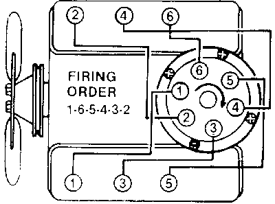 Chevy 4.3 Firing Order Diagram