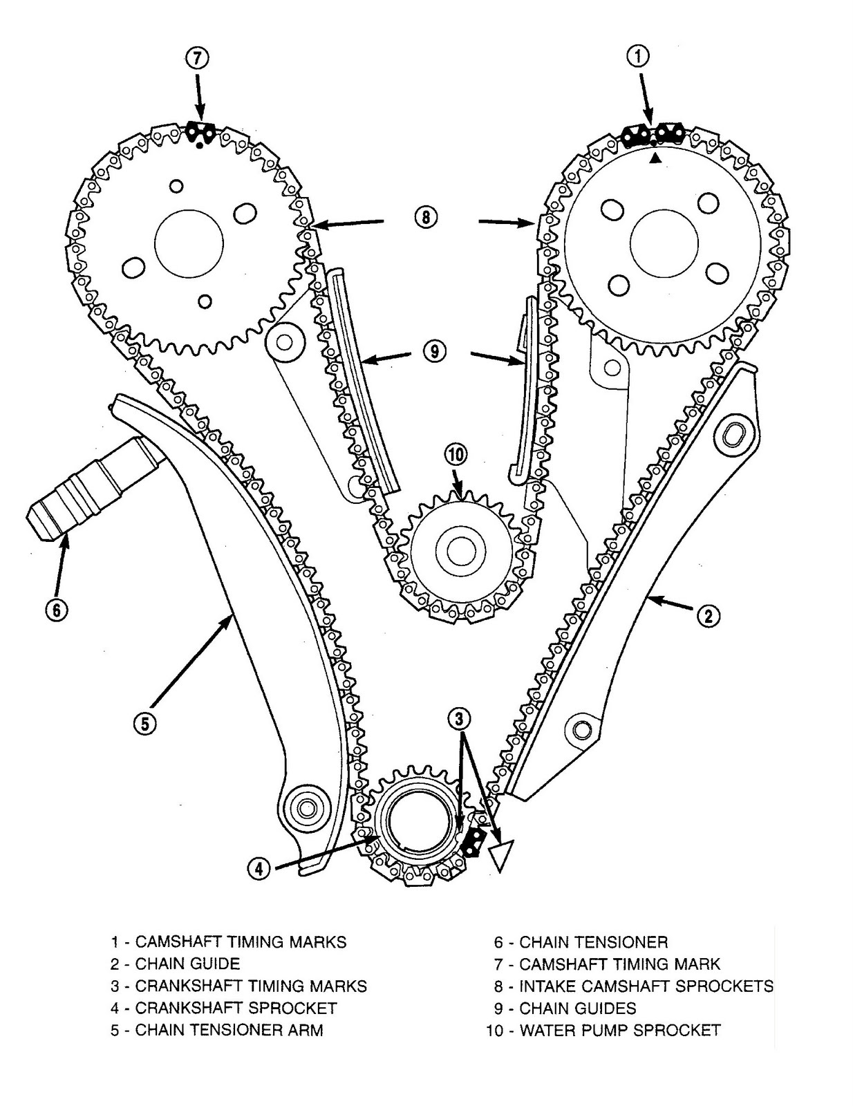 Chevy 4.3 Timing Marks Diagram