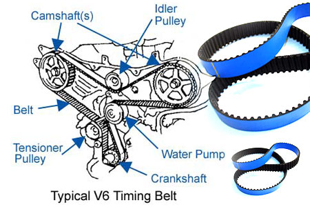 Chevy Aveo Timing Belt Replacement