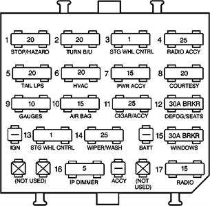 Chevy Camaro Fuse Box Diagram