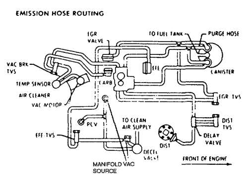 Chevy El Camino Vacuum Diagram