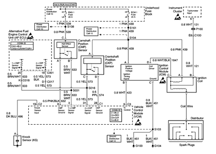 Chevy Express 2500 Wiring Diagram