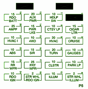 Chevy S10 Fuse Box Diagram
