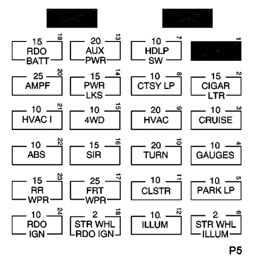 1995 Chevy Astro Van Fuse Panel Diagram - Wiring Diagram Schema