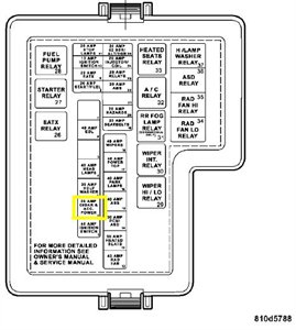 Chrysler Sebring Fuse Box Diagram