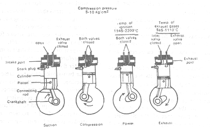 Crosshead Piston Engine