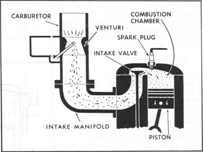 Cylinder Air Compressor