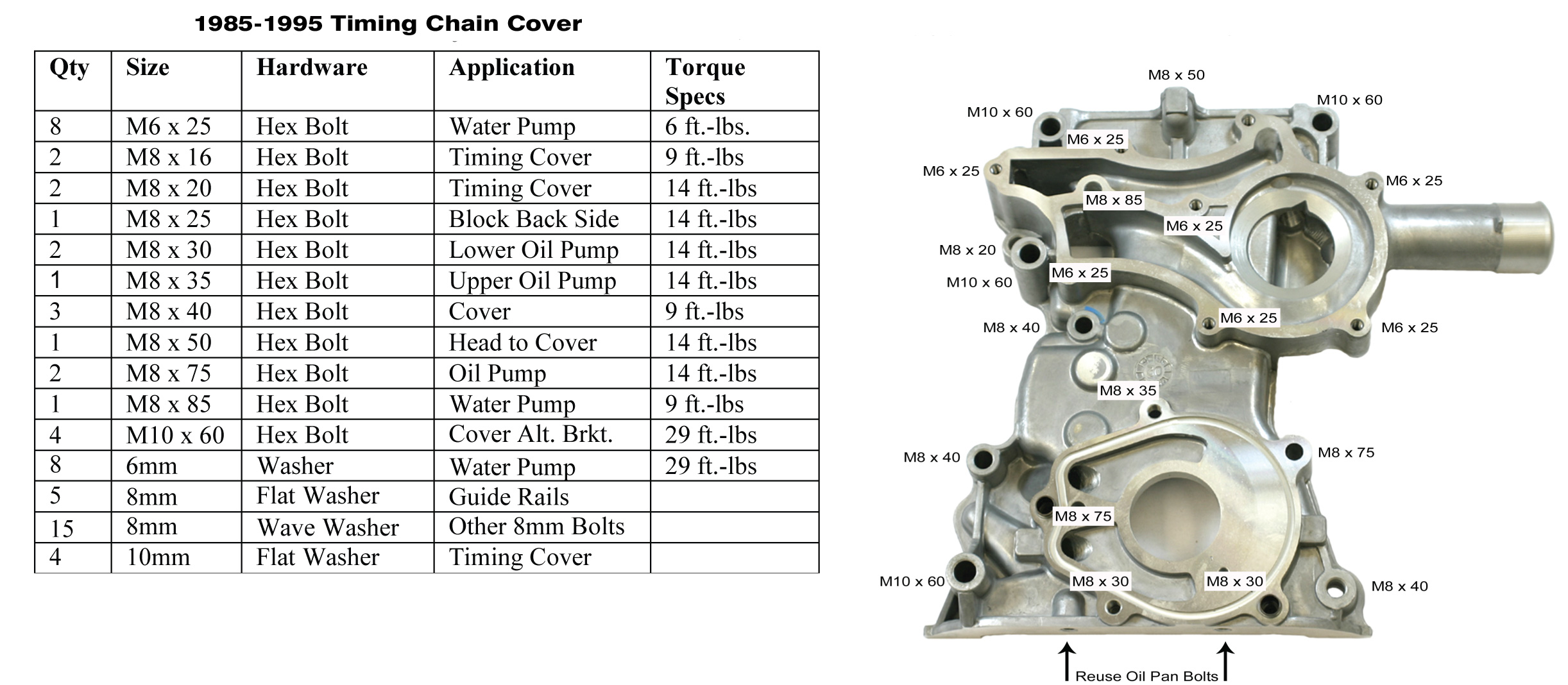 Cylinder Head Bolt Torque Specifications