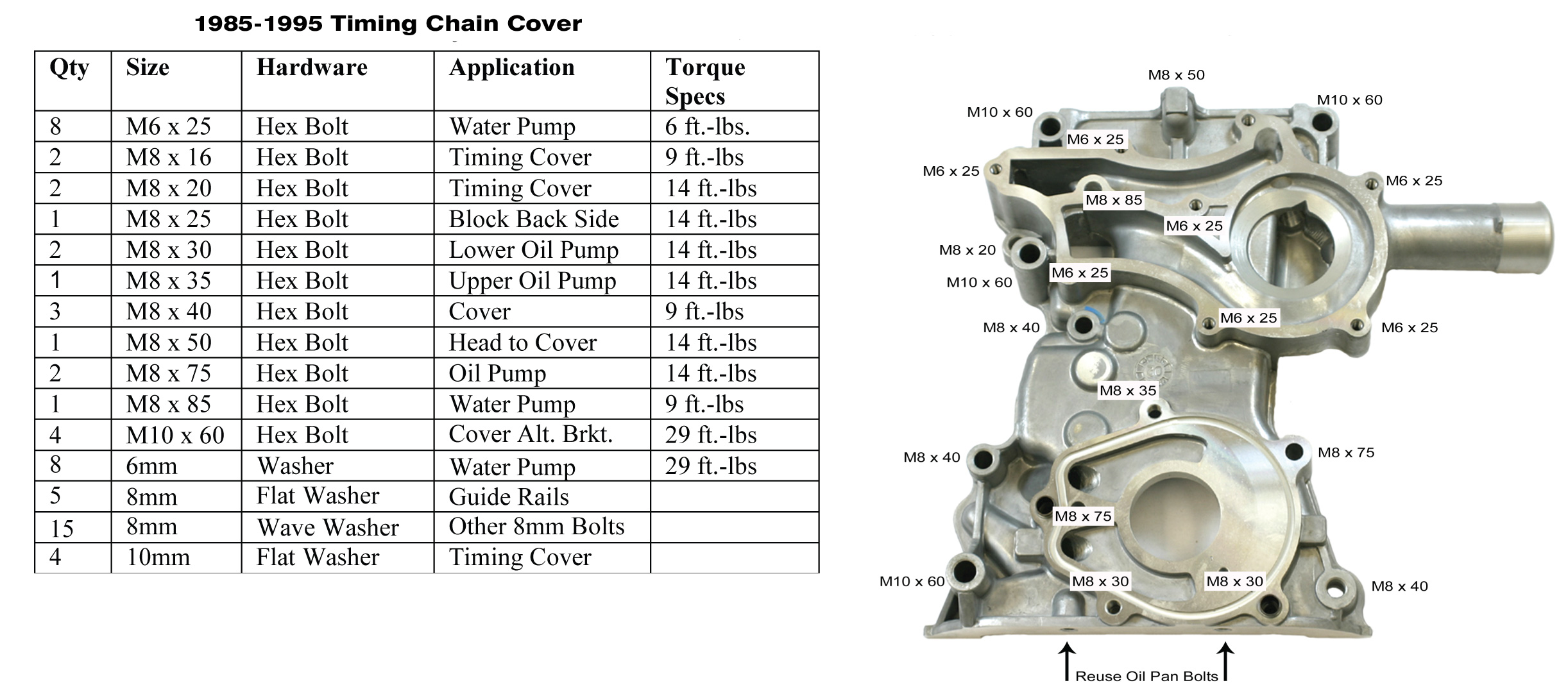 Cylinder Head Bolts Torque MotoGuruMag