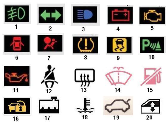 Dashboard Warning Lights Symbols and Meaning