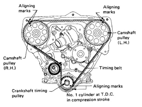 Engine Timing Marks Diagram