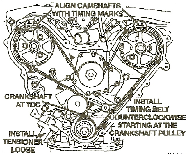 Engine Timing Marks Diagram