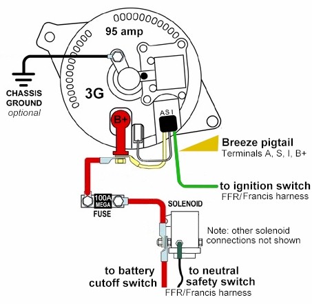 77 Ford Alternator Wiring Wiring Diagram Networks