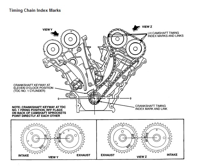 Ford Duratec 3.0 V6 Engine Diagram