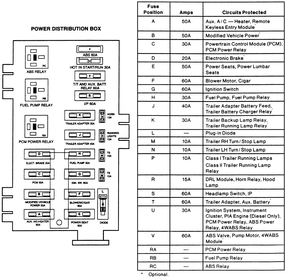 Ford Econoline Fuse Box Diagram