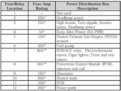 2005 Ford Escape Fuse Panel Diagram Wiring Diagrams