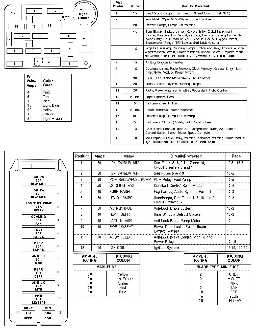Ford Expedition Fuse Box Diagram