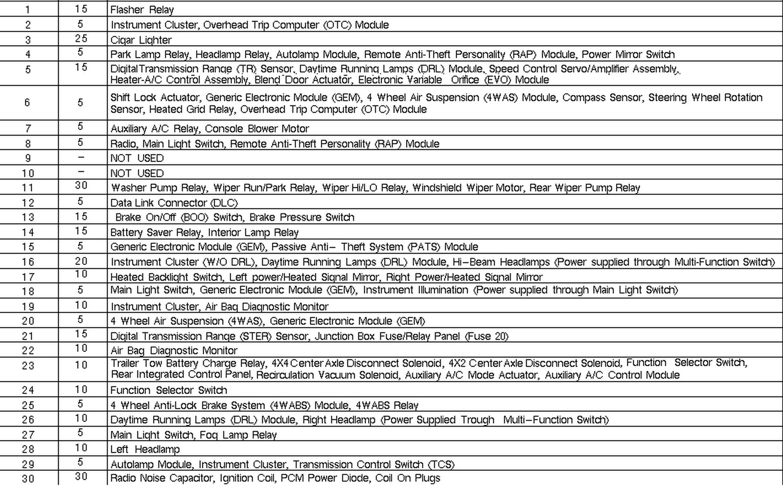 03 Ford Expedition Fuse Box Wiring Diagram