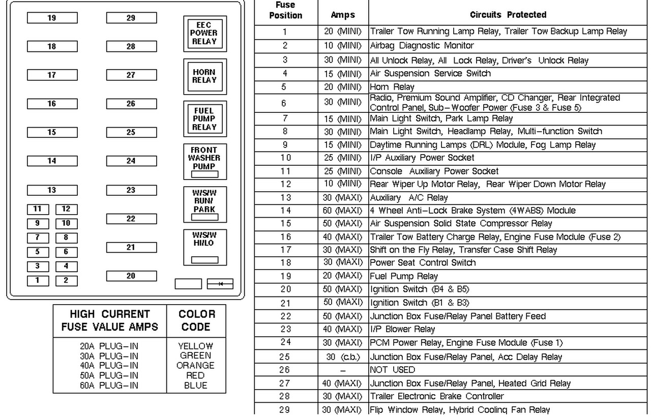 Fuse Box Diagram For 2000 Ford Expedition Wiring Diagram 500