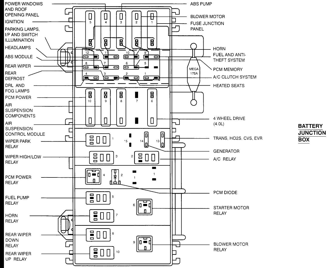 Ford Explorer Fuse Panel Diagram