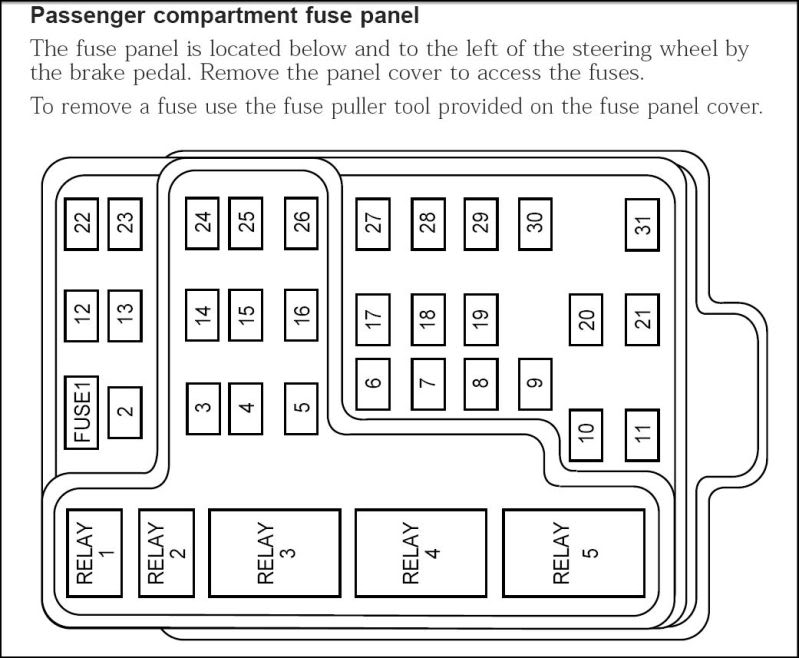 Ford F150 Fuse Box Diagram