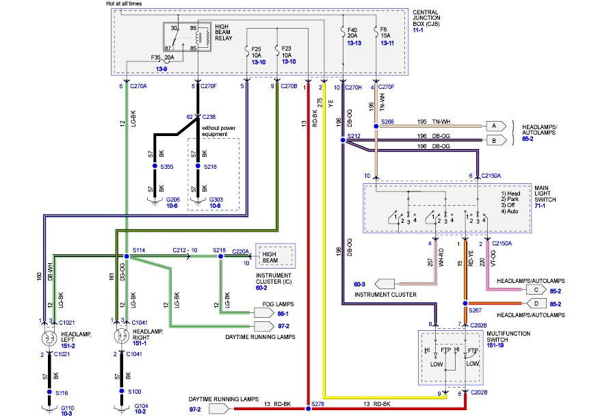 Ford F150 Headlight Switch Positions