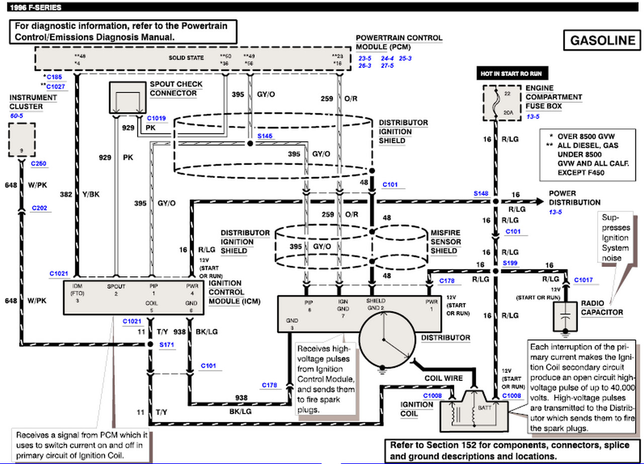 2005 Ford F150 Trailer Wiring Harness Diagram from motogurumag.com