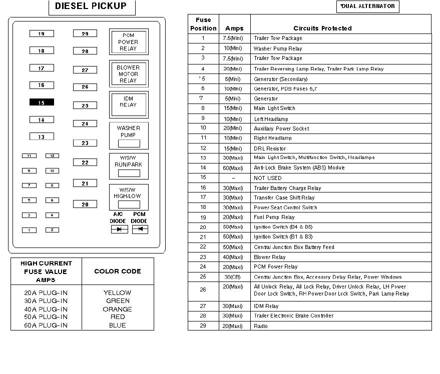 2000 Jeep Cherokee Fuse Chart