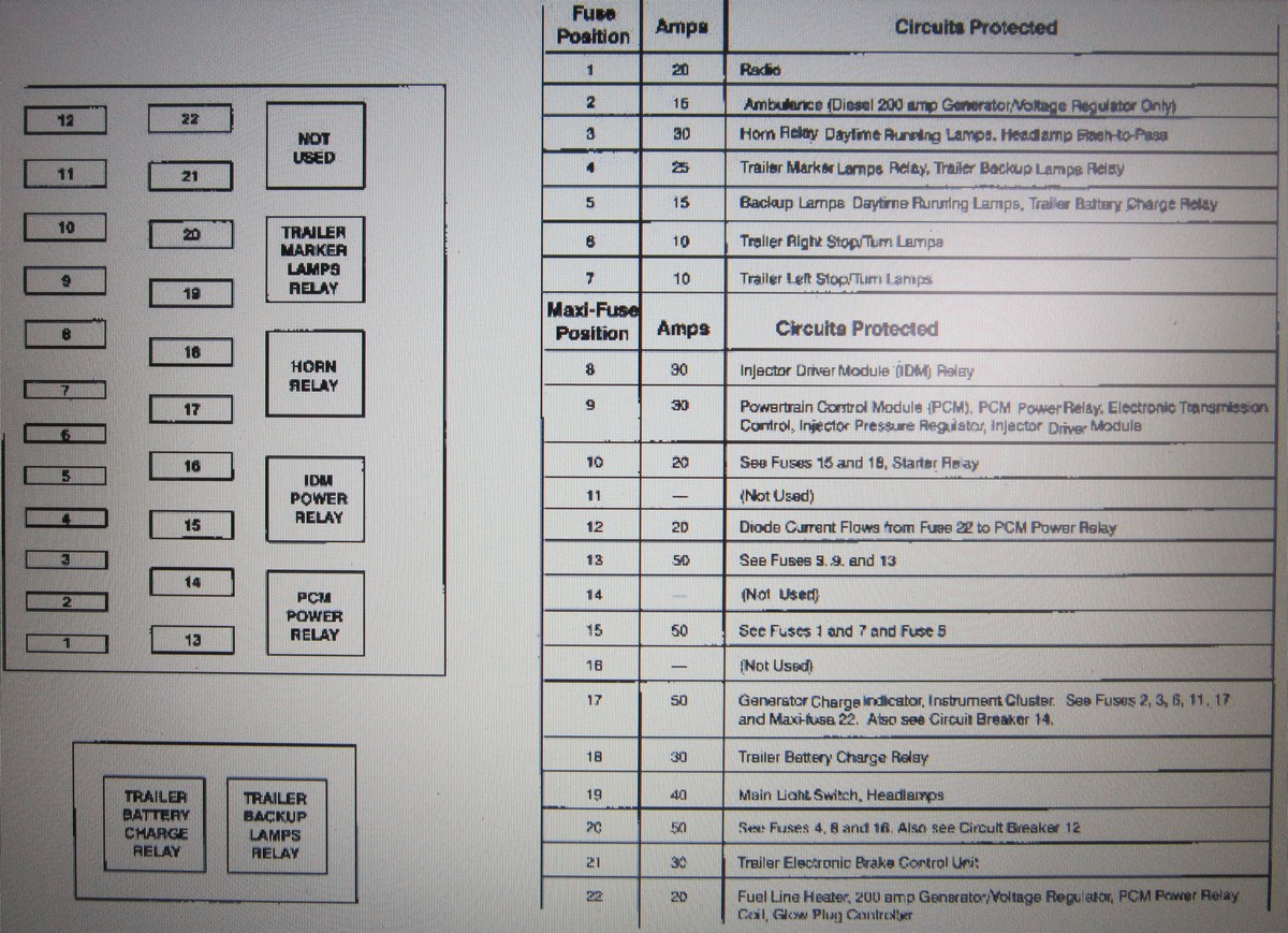 2008 Ford F350 Fuse Box Diagram – MotoGuruMag