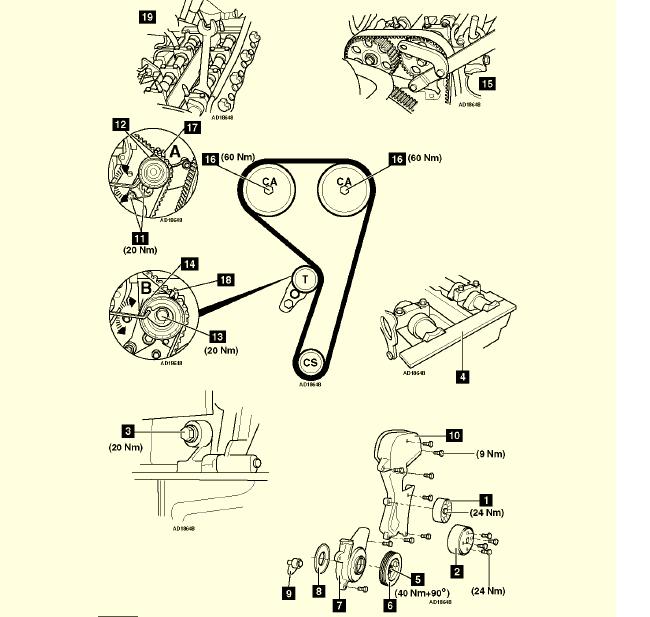 Ford Fiesta Timing Belt Marks