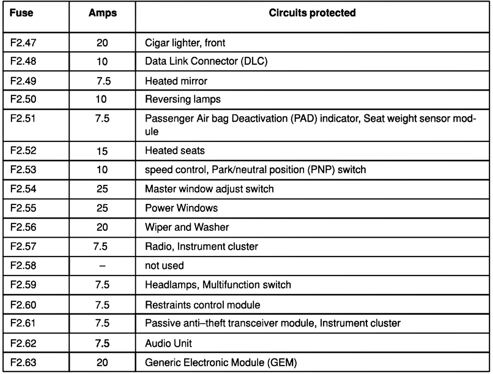 C11fcca Ford Edge 2015 Fuse Box Diagram Wiring Library