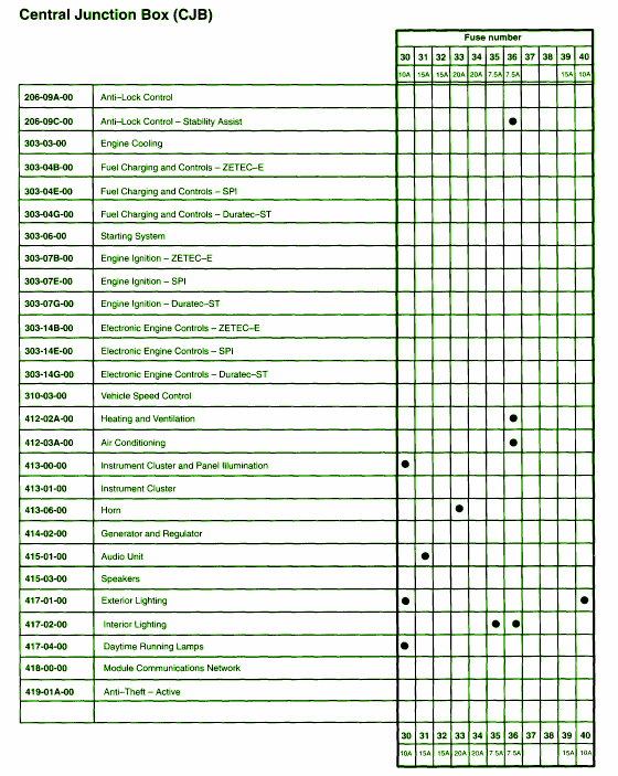 2002 Ford Focus Zts Fuse Box Diagram Wiring Schematic