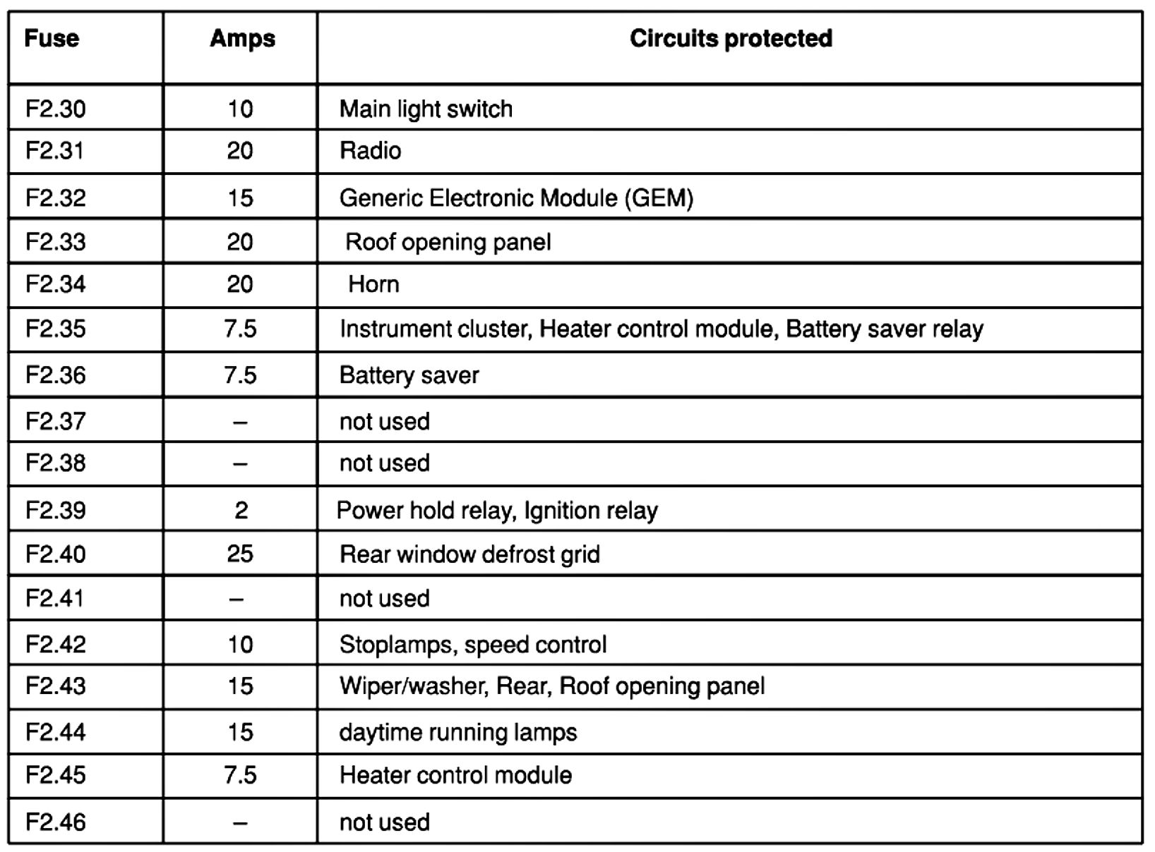 Ford Focus Zts Fuse Box Machine Learning