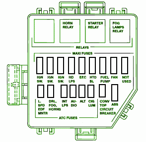 Ford Mustang Engine Compartment Fuse Box Diagram