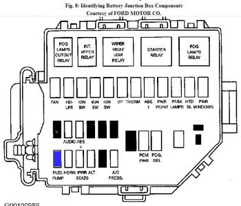 Ford Mustang Fuel Pump Relay Location