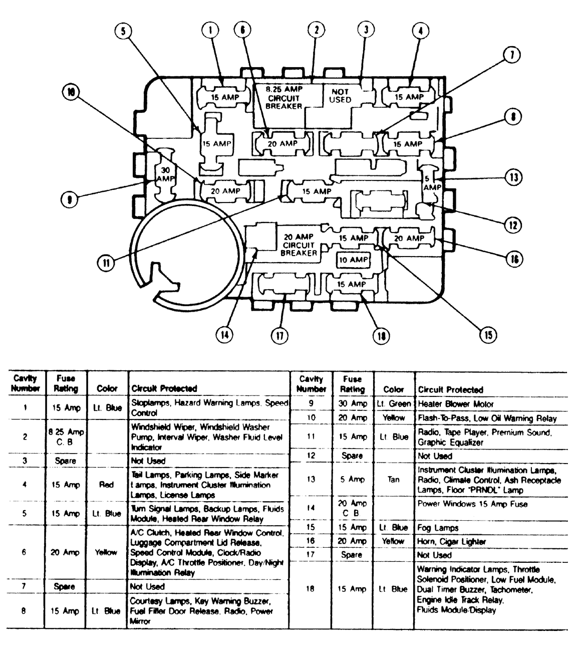 Ford Mustang Fuse Box Diagram