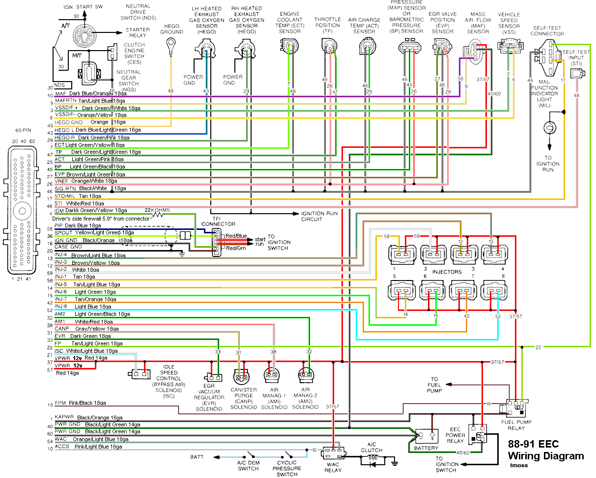 Ford Mustang Wiring Diagram